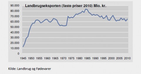 Fastepriser