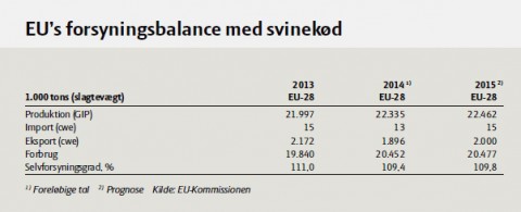 Forsyningsbalance_svin