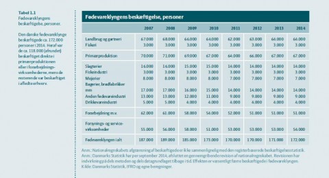 Landbrug_beskæftigelse