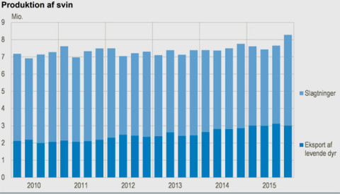 SvinskStatistik