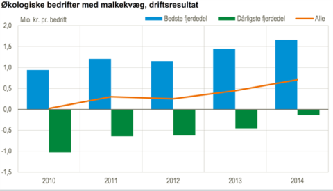 StatistikDS_mælkebønder